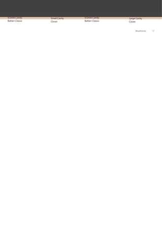 9.5mm Cavity
Batten Classic
Small Cavity
Closer
9.5mm Cavity
Batten Classic
Large Cavity
Closer
Weathertex 17
 