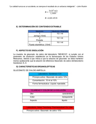 “La calidad nunca es un accidente, es siempre el resultado de un esfuerzo inteligente”. –John Ruskin
𝑵 =
3x108
m/s
1,3489
𝑵 =2,22 x10 8
E) DETERMINACIÓN DE CONTENIDO EXTRAIBLE
Medición Medición Obtenida
1
Jeringa (10ml)
10.1 ml
2
Probeta
10.1 ml
3
Pipeta volumétrica (10ml)
10.1 ml
F) ASPECTO DE DISOLUCIÓN
La muestra de gluconato de calcio del laboratorio “MEHECO”, si cumple con el
parámetro de disolución establecido en la farmacopea de los Estados Unidos
Mexicanos, debido a que indica a que la solución de gluconato se debe mantener
menos opalescente que la solución de referencia Gluconato de calcio del laboratorio
Sanderson S. A
G) CARACTERISTICAS ORGANOLEPTICAS
GLUCONATO DE CALCIO AMPOLLA
Laboratorio: Sanderson S.A
Principio activo: Gluconato de calcio 10%
Concentración: 10 ml al 10%
Forma farmacéutica: Líquida inyectable.
CLARIDAD Y COLOR DE LA SOLUCIÓN
Olor característico
Color transparente
Aspecto líquido
Laboratorio: Hebei Tiancheng Pharmaceutical Co. Ltda.
Principio activo: Gluconato de calcio 10%
 