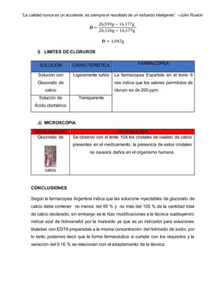 “La calidad nunca es un accidente, es siempre el resultado de un esfuerzo inteligente”. –John Ruskin
𝑫 =
26,599g − 16,177g
26,126g − 16,177g
𝐃 = 1,047g
I) LIMITES DE CLORUROS
SOLUCIÓN CARACTERÍSTICA FARMACOPEA
Solución con
Gluconato de
calcio
Ligeramente turbio La farmacopea Española en el tomo II
nos indica que los valores permitidos de
cloruro es de 200 ppm.
Solución de
Ácido clorhídrico
Transparente
J) MICROSCOPIA
MEDICAMENTO OBSERVACIÓN
Gluconato de
calcio
Se observo con el lente 10X los cristales de oxalato de calcio
presentes en el medicamento, la presencia de estos cristales
no causará daños en el organismo humano.
CONCLUSIONES
Según la farmacopea Argentina indica que las solucione inyectables de gluconato de
calcio debe contener no menos del 95 % y no más del 105 % de la cantidad total
de calcio declarado, sin embargo se le hizo modificaciones a la técnica sustituyendo
indicar azul de hidroxinafol por la murexide ya que es un indicador para soluciones
tituladas con EDTA preparadas a la misma concentración del hidróxido de sodio, por
lo tanto podemos decir que la forma farmacéutica si cumple con los requisitos y la
variación del 0.16 % se relacionan con el adaptamiento de la técnica.
 