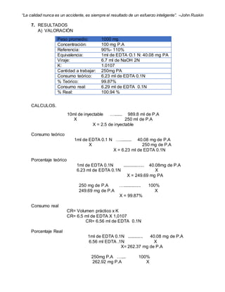 “La calidad nunca es un accidente, es siempre el resultado de un esfuerzo inteligente”. –John Ruskin
7. RESULTADOS
A) VALORACIÓN
Peso promedio: 1000 mg
Concentración: 100 mg P.A
Referencia: 90%- 110%
Equivalencia: 1ml de EDTA O.1 N: 40.08 mg PA
Viraje: 6.7 ml de NaOH 2N
K: 1.0107
Cantidad a trabajar: 250mg PA
Consumo teórico: 6.23 ml de EDTA 0.1N
% Teórico: 99.87%
Consumo real: 6.29 ml de EDTA 0.1N
% Real: 100.94 %
CALCULOS.
10ml de inyectable …....... 989.8 ml de P.A
X 250 ml de P.A
X = 2.5 de inyectable
Consumo teórico
1ml de EDTA 0.1 N ….......... 40.08 mg de P.A
X 250 mg de P.A
X = 6.23 ml de EDTA 0.1N
Porcentaje teórico
1ml de EDTA 0.1N .................. 40.08mg de P.A
6.23 ml de EDTA 0.1N X
X = 249.69 mg PA
250 mg de P.A …............... 100%
249.69 mg de P.A X
X = 99.87%
Consumo real
CR= Volumen práctico x K
CR= 6.5 ml de EDTA X 1,0107
CR= 6.56 ml de EDTA 0.1N
Porcentaje Real
1ml de EDTA 0.1N ............. 40.08 mg de P.A
6.56 ml EDTA .1N X
X= 262.37 mg de P.A
250mg P.A ….... 100%
262.92 mg P.A X
 