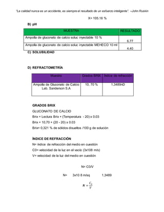 “La calidad nunca es un accidente, es siempre el resultado de un esfuerzo inteligente”. –John Ruskin
X= 105.16 %
B) pH
MUESTRA RESULTADO
Ampolla de gluconato de calcio soluc inyectable 10 %
6.77
Ampolla de gluconato de calcio soluc inyectable MEHECO 10 ml
4.40
C) SOLUBILIDAD
D) REFRACTOMETRÍA
Muestra Grados BRIX Índice de refracción
Ampolla de Gluconato de Calcio
Lab. Sanderson S.A
10, 70 % 1,3489nD
GRADOS BRIX
GLUCONATO DE CALCIO
Brix = Lectura Brix + (Temperatura - 20) x 0.03
Brix = 10,70 + (20 - 20) x 0.03
Brix= 0,321 % de sólidos disueltos /100 g de solución
ÍNDICE DE REFRACCIÓN
N= índice de refracción del medio en cuestión
C0= velocidad de la luz en el vacío (3x108 m/s)
V= velocidad de la luz del medio en cuestión
N= C0/V
N= 3x10 8 m/sq 1,3489
𝑵 =
𝐶0
𝑉
 
