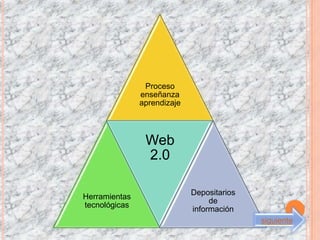 Proceso
               enseñanza
               aprendizaje



                Web
                2.0

                             Depositarios
Herramientas
                                  de
tecnológicas
                             información
                                            siguiente
 