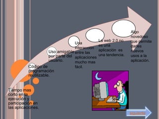 Algo
                                                                 novedoso
                                                La web 2.0 no    que permite
                                   Una
                                                es una           darles
                                   interacción
                     Uso amigable entre las     aplicación es    nuevos
                     por parte del aplicaciones una tendencia.   usos a la
                     usuario.      mucho mas                     aplicación.
           Código de               fácil.
           programación
           reutilizable.


Tiempo mas
corto en la
ejecución y
participación en
las aplicaciones.
                                                                 siguiente
 