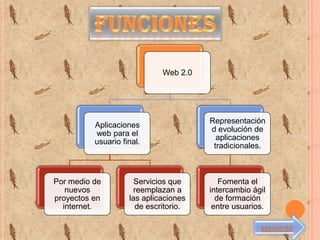 Web 2.0




                                       Representación
          Aplicaciones
                                       d evolución de
          web para el
                                         aplicaciones
          usuario final.
                                        tradicionales.



Por medio de          Servicios que       Fomenta el
   nuevos            reemplazan a      intercambio ágil
proyectos en        las aplicaciones     de formación
  internet.           de escritorio.    entre usuarios.

                                                     siguiente
 