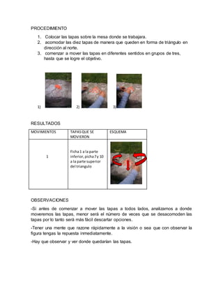 PROCEDIMIENTO
1. Colocar las tapas sobre la mesa donde se trabajara.
2. acomodar las diez tapas de manera que queden en forma de triángulo en
dirección al norte.
3. comenzar a mover las tapas en diferentes sentidos en grupos de tres,
hasta que se logre el objetivo.
1) 2) 3)
RESULTADOS
MOVIMIENTOS TAPASQUE SE
MOVIERON
ESQUEMA
1
Ficha1 a la parte
inferior,picha7y 10
a la parte superior
del triangulo
OBSERVACIONES
-Si antes de comenzar a mover las tapas a todos lados, analizamos a donde
moveremos las tapas, menor será el número de veces que se desacomoden las
tapas por lo tanto será más fácil descartar opciones.
-Tener una mente que razone rápidamente a la visión o sea que con observar la
figura tengas la repuesta inmediatamente.
-Hay que observar y ver donde quedarían las tapas.
 