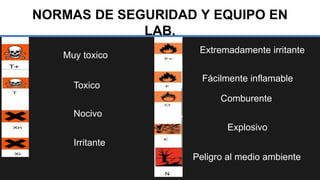 NORMAS DE SEGURIDAD Y EQUIPO EN
LAB.
Muy toxico
Toxico
Nocivo
Irritante
Extremadamente irritante
Fácilmente inflamable
Comburente
Explosivo
Peligro al medio ambiente
 