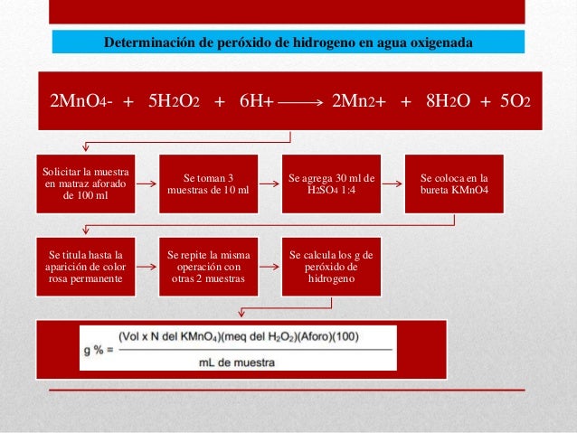 Practica 10.