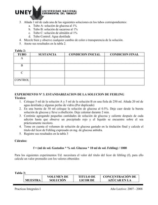 3. Añada 1 ml de cada una de las siguientes soluciones en los tubos correspondientes:
a. Tubo A: solución de glucosa al 1%
b. Tubo B: solución de sacarosa al 1%
c. Tubo C: solución de almidón al 1%
d. Tubo Control: Agua destilada
4. Mezcle bien y observe cualquier cambio de color o transparencia de la solución.
5. Anote sus resultados en la tabla 2.
Tabla 2:
TUBO SUSTANCIA CONDICION INICIAL CONDICION FINAL
A
B
C
CONTROL
EXPERIMENTO Nº 3. ESTANDARIZACION DE LA SOLUCION DE FEHLING
Técnica:
1. Coloque 5 ml de la solución A y 5 ml de la solución B en una fiola de 250 ml. Añada 20 ml de
agua destilada y algunas perlas de vidrio.(Por duplicado)
2. En una bureta de 50 ml coloque la solución de glucosa al 0.5%. Deje caer desde la bureta
solución de glucosa y lleve a ebullición. Deje calentar durante 2 min.
3. Continúe agregando pequeñas cantidades de solución de glucosa y caliente después de cada
adición hasta que observe un precipitado rojo y el liquido se encuentre sobre el sea
prácticamente incoloro.
4. Tome en cuenta el volumen de solución de glucosa gastado en la titulación final y calcule el
titulo del licor de Fehling expresado en mg. de glucosa anhidra.
5. Registre sus resultados en la tabla 3
Cálculos:
f = (ml de sol. Gastados * % sol. Glucosa * 10 ml de sol. Fehling) / 1000
Para los siguientes experimentos Ud. necesitara el valor del titulo del licor de fehling (f), para ello
calcule un valor promedio con los valores obtenidos
Tabla 3:
MUESTRA
VOLUMEN DE
SOLUCIÓN
TITULO DE
LICOR DE
CONCENTRACIÓN DE
AZÚCAR EN LA
Practicas Integrales I Año Lectivo: 2007 - 2008
 