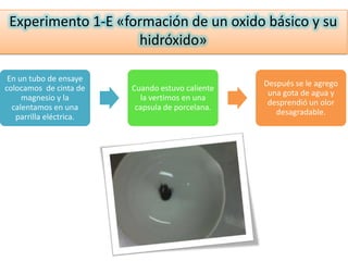 Experimento 1-E «formación de un oxido básico y su
                    hidróxido»

 En un tubo de ensaye
                                                  Después se le agrego
colocamos de cinta de    Cuando estuvo caliente
                                                   una gota de agua y
     magnesio y la         la vertimos en una
                                                   desprendió un olor
  calentamos en una       capsula de porcelana.
                                                     desagradable.
   parrilla eléctrica.
 