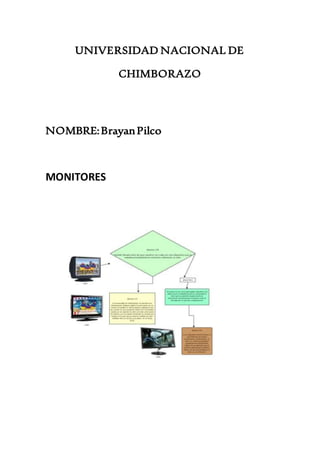 UNIVERSIDAD NACIONAL DE
CHIMBORAZO
NOMBRE:BrayanPilco
MONITORES
 