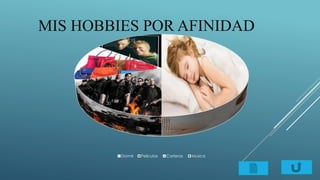 MIS HOBBIES POR AFINIDAD
50
20
15
15
Dormir Peliculas Carteras Musica
 