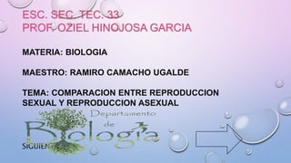 ESC. SEC. TEC. 33
PROF. OZIEL HINOJOSA GARCIA
MATERIA: BIOLOGIA
MAESTRO: RAMIRO CAMACHO UGALDE
TEMA: COMPARACION ENTRE REPRODUCCION
SEXUAL Y REPRODUCCION ASEXUAL
SIGUIENTE
 