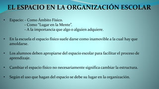 EL ESPACIO EN LA ORGANIZACIÓN ESCOLAR
• Espacio: - Como Ámbito Físico.
- Como “Lugar en la Mente”.
- A la importancia que algo o alguien adquiere.
• En la escuela el espacio físico suele darse como inamovible a la cual hay que
amoldarse.
• Los alumnos deben apropiarse del espacio escolar para facilitar el proceso de
aprendizaje.
• Cambiar el espacio físico no necesariamente significa cambiar la estructura.
• Según el uso que hagan del espacio se debe su lugar en la organización.
 