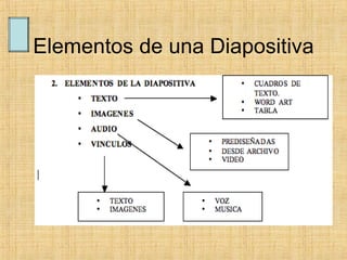 Elementos de una Diapositiva 