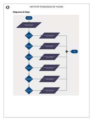 INSTITUT
Diagrama de flujo:
INSTITUTO TECNOLÓGICO DE TIJUANA
 