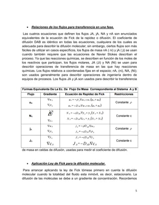5
 Relaciones de los flujos para transferencia en una fase.
Las cuatros ecuaciones que definen los flujos JA, jA, NA y nA son enunciados
equivalentes de la ecuación de Fick de la rapidez o difusión. El coeficiente de
difusión DAB es idéntico en todas las ecuaciones, cualquiera de los cuales es
adecuada para describir la difusión molecular; sin embargo, ciertos flujos son más
fáciles de utilizar en casos específicos, los flujos de masa nA ( ni) y jA ( ji) se usan
cuando también requiere que las ecuaciones de Navier Stokes describan el
proceso. Ya que las reacciones químicas, se describen en función de los moles de
los reactivos que participan, los flujos molares, JA (Ji) y NA (Ni) se usan para
describir operaciones de transferencia de masa en las que hay reacciones
químicas. Los flujos relativos a coordenadas fijas en el espacio; nA, (ni), NA, (Ni);
son usados generalmente para describir operaciones de ingeniería dentro de
equipos de procesos. Los flujos JA y jA son usados para describir la transferencia
de masa en celdas de difusión, usadas para medir el coeficiente de difusión.
 Aplicación Ley de Fick para la difusión molecular.
Para arrancar aplicando la ley de Fick tómese primero en cuenta la difusión
molecular cuando la totalidad del fluido esta inmóvil, es decir, estacionario. La
difusión de las moléculas se debe a un gradiente de concentración. Recordemos
 