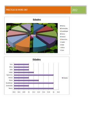 Edades

                                                                               Nancy
                                                                               Esmeralda
                                                                               Guadalupe
                                                                               Diana
                                                                               Jessica
                                                                               Saturnino
                                                                               Isabel
                                                                               Aide
                                                                               Alicia
                                                                               Sara




                                       Edades
     Sara
    Alicia
     Aide
    Isabel
Saturnino
   Jessica                                                                        Edades
    Diana
Guadalupe
Esmeralda
   Nancy

             14.4   14.6   14.8   15   15.2   15.4   15.6   15.8   16   16.2
 