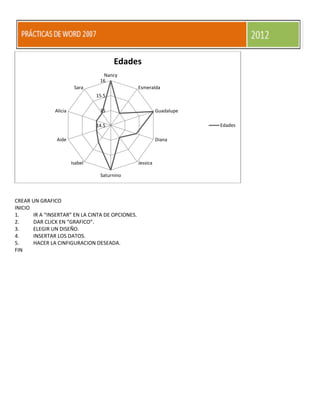 Edades
                                   Nancy
                                  16
                         Sara                     Esmeralda
                                 15.5

               Alicia             15                        Guadalupe

                                 14.5                                   Edades

                Aide                                        Diana



                        Isabel                    Jessica

                                  Saturnino



CREAR UN GRAFICO
INICIO
1.     IR A “INSERTAR” EN LA CINTA DE OPCIONES.
2.     DAR CLICK EN “GRAFICO”.
3.     ELEGIR UN DISEÑO.
4.     INSERTAR LOS DATOS.
5.     HACER LA CINFIGURACION DESEADA.
FIN
 