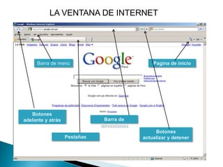 LA VENTANA DE INTERNET
Botones
adelante y atrás
Pagina de inicio
Barra de
direcciones
Pestañas
Botones
actualizar y detener
Barra de menú
 
