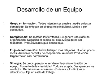Desarrollo de un Equipo Grupo en formación:   Todos intentan ser amable , nadie arriesga demasiado. Se enfocan en el desarrollo individual. Miedo a ser aceptados. Competencia:  Se marcan los territorios. Se genera una clase de organización. Negación al pedido del otro. Miedo de no ser respetado. Productividad sigue siendo baja. Flujo de información:  Todos trabajan más relajados. Quedan pocos roces. Ambiente cordial y de cooperación. Aumenta Producción. Organización casi normalizada Sinergia:  Se preocupan por el rendimiento y sincronización de equipo. Fomento de la creatividad. Todo se acepta. Desaparecen los conflictos. Decisiones en consenso  (Estimula a los tímidos o silenciosos). Fija un estilo de trabajo 