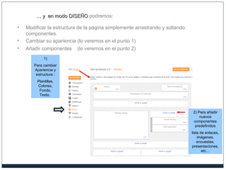 …… y en modo DISEÑOy en modo DISEÑO podremos:
1)
Para cambiar
Apariencia y
estructura :
Plantillas,
Colores,
Fondo,
Texto..
2) Para añadir
nuevos
componentes
predefinidos
lista de enlaces,
imágenes,
encuestas,
presentaciones,
etc…
• Modificar la estructura de la página simplemente arrastrando y soltando
componentes.
• Cambiar su apariencia (lo veremos en el punto 1)
• Añadir componentes (lo veremos en el punto 2)
 