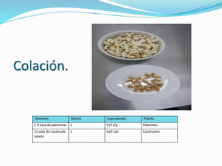 Colación.
Alimento Ración Equivalentes Platillo
2 ½ taza de palomitas 1 CyT s/g Palomitas
13 pzas de cacahuate
salado
1 AyG c/p Cacahuates
 