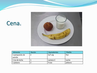 Cena.
Alimento Ración Equivalentes Platillo
1 panquesito de
vainilla
2 CyT c/g Pan
1 tza de leche 1 Lacteos C Leche
1 platano 2 Fruta plátano
 