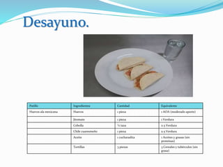 Patillo Ingredientes Cantidad Equivalente
Huevos ala mexicana Huevos 1 pieza 1 AOA (moderado aporte)
Jitomate 1 pieza 1 Verdura
Cebolla ¼ taza 0.5 Verdura
Chile cuaresmeño 1 pieza 0.5 Verdura
Aceite 1 cucharadita 1 Aceites y grasas (sin
proteínas)
Tortillas 3 piezas 3 Cereales y tubérculos (sin
grasa)
Desayuno.
 