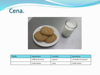 Cena.
Platillo Ingredientes Cantidad Equivalente
Galletas de avena 3 piezas 3 Cereales (con grasa)
Leche entera 1 taza 1 leche entera
 