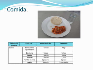 Comida.
Comida Carne molida
popular de res
1 porción 40 gr
Zanahoria ¼ taza ½ taza
Cebolla 1 porción ½ taza
Jitomate 1 porción 1 pieza
Tortilla de maíz 2 porciones 2 piezas
Aceite ½ porción ½ cucharadita
TIEMPO DE
COMIDA
PLATILLO EQUIVALENTES CANTIDAD
 
