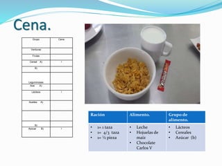Cena.
Ración Alimento. Grupo de
alimento.
• 1= 1 taza
• 1= 4/3 taza
• 1= ½ pieza
• Leche
• Hojuelas de
maíz
• Chocolate
Carlos V
• Lácteos
• Cereales
• Azúcar (b)
Grupo Cena
Verduras
Frutas
Cereal A) 1
B)
Leguminosas
Aoa A)
Lácteos 1
Aceites A)
B)
Azúcar B) 1
 