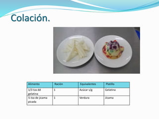 Colación.
Alimento Ración Equivalentes Platillo
1/3 tza dd
gelatina
1 Azúcar s/g Gelatina
½ tza de jicama
picada
1 Verdura Jícama
 