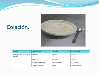 Colación.
Platillo Ingredientes Cantidad Equivalente
Fruta picada con yogurt
natural.
Manzana 1 pieza 1 Fruta
Plátano ½ pieza 1 Fruta
Leche condensada 2 cucharaditas 1 Azucares
Yogurt natural 1 taza 1 Leche entera
 