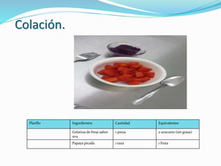 Colación.
Platillo Ingredientes Cantidad Equivalentes
Gelatina de fresa sabor
uva
1 pieza 2 azucares (sin grasa)
Papaya picada 1 taza 1 fruta
 