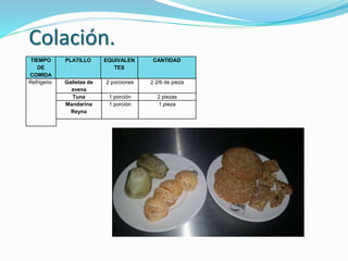 Colación.
TIEMPO
DE
COMIDA
PLATILLO EQUIVALEN
TES
CANTIDAD
Refrigerio Galletas de
avena
2 porciones 2 2/6 de pieza
Tuna 1 porción 2 piezas
Mandarina
Reyna
1 porción 1 pieza
 