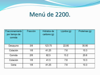Menú de 2200.
 