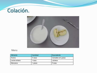 Colación.
Alimento Cantidad Equivalente
Avena ¾ taza Cereales sin grasa
Leche entera 1 taza Lácteos
Manzana 1 pieza Frutas
Menú
 