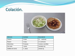 Colación.
Alimento Cantidad Equivalente
Jícama ½ taza (1) verduras
Pepino ½ taza (½ )verduras
Almendras 10 piezas nueces y semillas
Hot cake 1 pieza cereales s/g
Galleta de avena ½ pieza cereal c/g
 