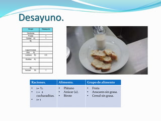 Desayuno.
Raciones. Alimento. Grupo de alimento
• 1= ½.
• 1 = 2
cucharaditas.
• 1= 1
• Plátano
• Azúcar (a).
• Birote
• Fruta
• Azucares sin grasa.
• Cereal sin grasa.
Grupo Desayuno
Verduras
Frutas 1
Cereal A) 1
B)
Leguminosas
Aoa A)
Lácteos B) 0.5
Aceites A)
B)
Azúcar B) 1
 