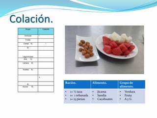 Colación.
Ración. Alimento. Grupo de
alimento.
• 1= ½ taza
• 1= 1 rebanada
• 1= 15 piezas
• Jícama
• Sandia
• Cacahuates
• Verdura
• Fruta
• A y G
Grupo Colación
Verduras 1
Frutas
Cereal A) 1
B)
Leguminosas
Aoa A)
Lácteos B)
Aceites A)
1
B)
Azúcar B)
 