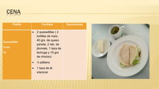 CENA
Platillo Cantidad Equivalentes
Quesadillas
Fruta
Te
 2 quesadillas ( 2
tortillas de maíz,
40 grs. de queso
panela, 2 reb. de
jitomate, 1 taza de
lechuga y 15 grs
de chorizo)
 ½ plátano
 1 taza de té
s/azúcar
 