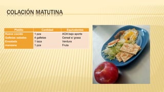 COLACIÓN MATUTINA
Platillo Cantidad Equivalentes
Huevo cocido
Galletas saladas
Ensalada
manzana
1 pza
4 galletas
1 taza
1 pza
AOA bajo aporte
Cereal s/ grasa
Verdura
Fruta
 