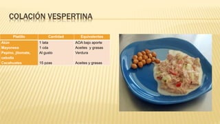 COLACIÓN VESPERTINA
Platillo Cantidad Equivalentes
Atún
Mayonesa
Pepino, jitomate,
cebolla
Cacahuates
1 lata
1 cda
Al gusto
15 pzas
AOA bajo aporte
Aceites y grasas
Verdura
Aceites y grasas
 