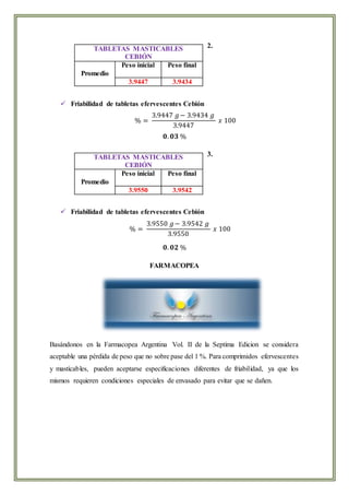 2.
 Friabilidad de tabletas efervescentes Cebión
% =
3.9447 𝑔− 3.9434 𝑔
3.9447
𝑥 100
𝟎. 𝟎𝟑 %
3.
 Friabilidad de tabletas efervescentes Cebión
% =
3.9550 𝑔− 3.9542 𝑔
3.9550
𝑥 100
𝟎. 𝟎𝟐 %
FARMACOPEA
Basándonos en la Farmacopea Argentina Vol. II de la Septima Edicion se considera
aceptable una pérdida de peso que no sobre pase del 1 %. Para comprimidos efervescentes
y masticables, pueden aceptarse especificaciones diferentes de friabilidad, ya que los
mismos requieren condiciones especiales de envasado para evitar que se dañen.
TABLETAS MASTICABLES
CEBIÓN
Promedio
Peso inicial Peso final
3.9447 3.9434
TABLETAS MASTICABLES
CEBIÓN
Promedio
Peso inicial Peso final
3.9550 3.9542
 