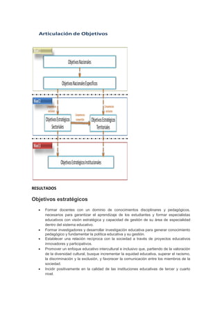 RESULTADOS
Objetivos estratégicos
 Formar docentes con un dominio de conocimientos disciplinares y pedagógicos,
necesarios para garantizar el aprendizaje de los estudiantes y formar especialistas
educativos con visión estratégica y capacidad de gestión de su área de especialidad
dentro del sistema educativo.
 Formar investigadores y desarrollar investigación educativa para generar conocimiento
pedagógico y fundamentar la política educativa y su gestión.
 Establecer una relación recíproca con la sociedad a través de proyectos educativos
innovadores y participativos.
 Promover un enfoque educativo intercultural e inclusivo que, partiendo de la valoración
de la diversidad cultural, busque incrementar la equidad educativa, superar el racismo,
la discriminación y la exclusión, y favorecer la comunicación entre los miembros de la
sociedad.
 Incidir positivamente en la calidad de las instituciones educativas de tercer y cuarto
nivel.
 