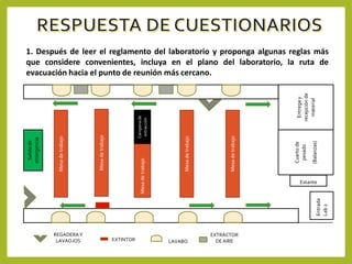 (Balanzas)

Entrega y
recepción de
material
Cuarto de
pesado

Mesa de trabajo

Mesa de trabajo

Campana de
extracción

Estante
Entrada
Lab 2

Mesa de trabajo

Mesa de trabajo

Mesa de trabajo

Salida de
emergencia

1. Después de leer el reglamento del laboratorio y proponga algunas reglas más
que considere convenientes, incluya en el plano del laboratorio, la ruta de
evacuación hacia el punto de reunión más cercano.

REGADERA Y
LAVAOJOS

EXTINTOR

LAVABO

EXTRACTOR
DE AIRE

 