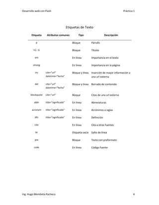 Desarrollo web con Flash                                                                Práctica 1




                                          Etiquetas de Texto

       Etiqueta      Atributos comunes             Tipo                   Descripción

           p                                  Bloque         Párrafo

         h1 - 6                               Bloque         Títulos

          em                                  En línea       Importancia en el texto

         strong                               En línea       Importancia en la página

          ins       cite=”url”                Bloque y línea Inserción de mayor información a
                    datetime=”fecha”                         una url externa

          del       cite=”url”                Bloque y línea Borrado de contenido
                    datetime=”fecha”

       blockquote   cite=”url”                Bloque         Citas de una url externa

         abbr       title=”significado”       En línea       Abreviaturas

        acronym     title=”significado”       En línea       Acrónimos o siglas

          dfn       title=”significado”       En línea       Definición

          cite                                En línea       Cita a otras fuentes

           br                                 Etiqueta vacía Salto de línea

          pre                                 Bloque         Texto con preformato

         code                                 En línea       Código fuente




Ing. Hugo Mendieta Pacheco                                                                      4
 