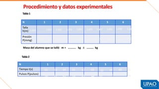 Ejemplo de cómo llenar tablas para el análisis de datos
N Dispersion
Talla h(m)
Talla media
hm(m)
Desviacion
d(m)
d2 (m2) ...