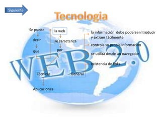 Siguiente



            Se puede        la web              la información debe poderse introducir
                                                y extraer fácilmente
             decir          se caracteriza
                                                controla su propia información
             que             por
                                                se utiliza desde un navegador

                                                existencia de links

               Técnicas               General


             Aplicaciones
 