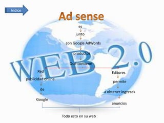 Indice


                                      es
                                    junto

                               con Google AdWords

                                   productos

                                 Que contiene
               Red                                      Editores
         publicidad online
                                                         permite
                 de
                                                    a obtener ingresos
               Google
                                                        anuncios


                             Todo esto en su web
 